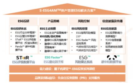 China SIF夏季峰会商道融绿发布S-ESG系列综合解决方案助力金融