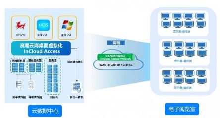 �˳����ݡ��Ͼ����������һ�������ں��ǻ۽���